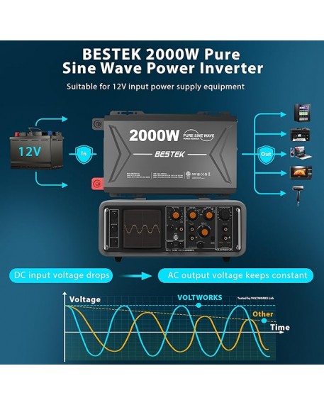 Bestek 2000 Watt Pure Sine Wave Power Inverter 12V DC to 110V AC with 3 AC Outlets PD30W USBC QC18W Remote Controller LED Display